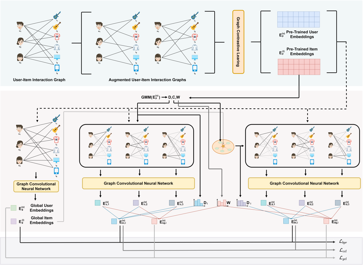 星空XK官网杜军威教授团队在数据挖掘领域取得新进展